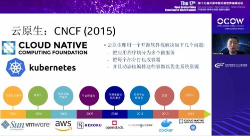 英特爾中國云基礎(chǔ)設(shè)施軟件研發(fā)總監(jiān)王慶專訪 英特爾在云原生領(lǐng)域的技術(shù)發(fā)展與展望
