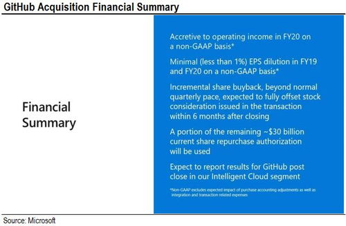 微軟收購戰(zhàn)略 為云業(yè)務(wù)注入新動(dòng)力，引領(lǐng)軟件開發(fā)與技術(shù)推廣