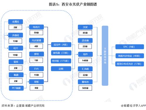 2023年西安市光伏產(chǎn)業(yè)鏈全景圖譜 政策、現(xiàn)狀、布局與未來規(guī)劃